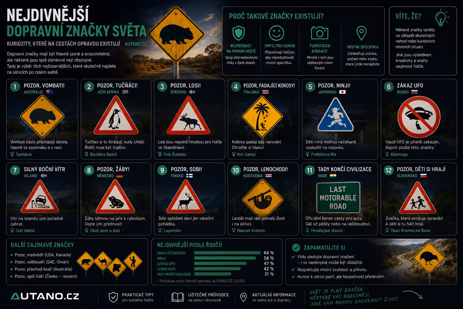 Kuriozity na asfaltu: Když dopravní značky připomínají komiks