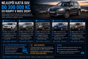 Nákup: Nejlepší ojetá SUV do 300 000 Kč: Co koupit v roce 2024?