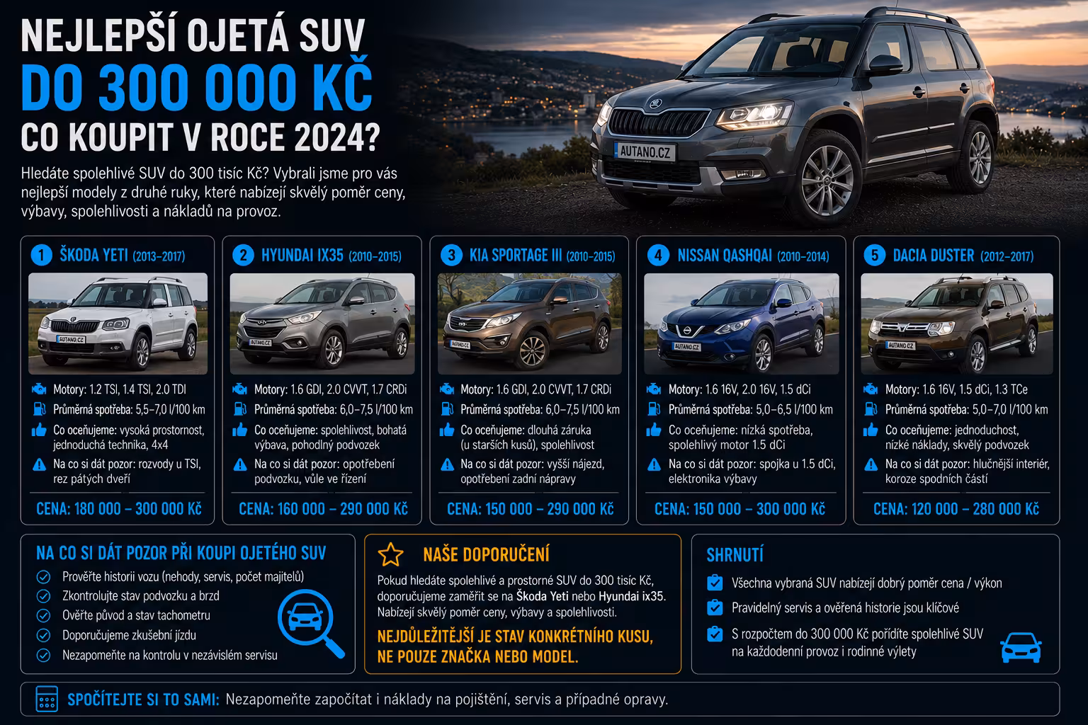 Nejlepší ojetá SUV do 300 000 Kč: Která dávají smysl a kterým se vyhnout?