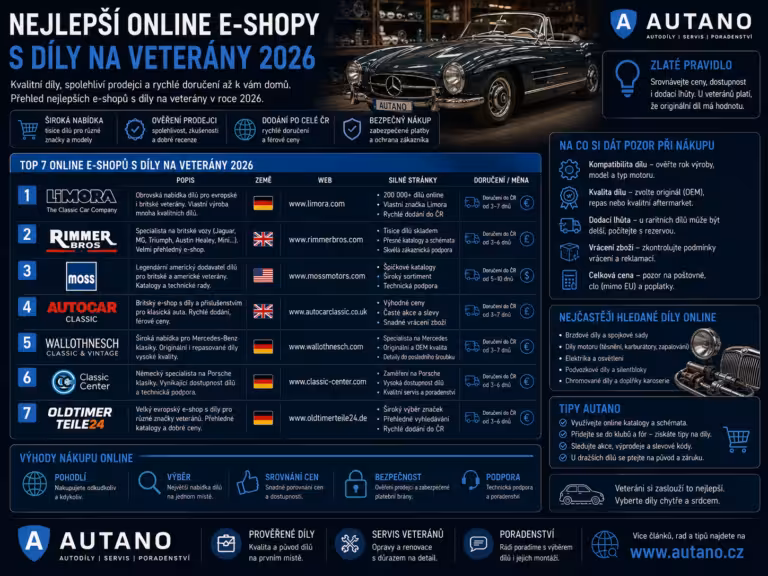 Bezpečnost: Nejlepší online e-shopy s díly na veterány 2026