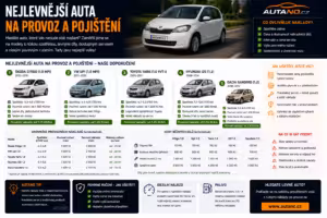 Bezpečnost: Jak poznat správně opravené auto po nehodě?