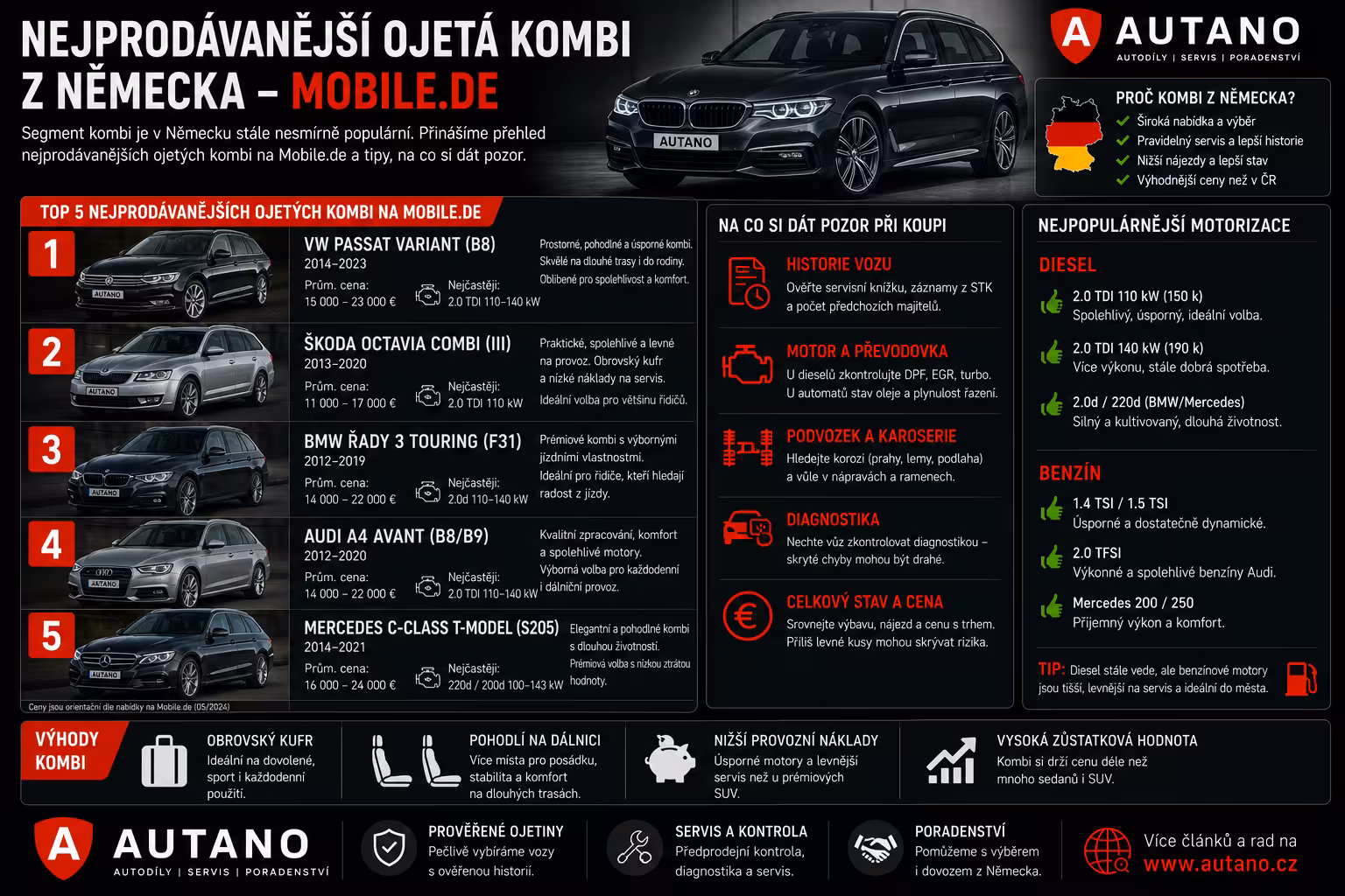 Nejprodávanější německá kombi a sedany: Co ovládnulo mobile.de v segmentu 100–300 tis. km?