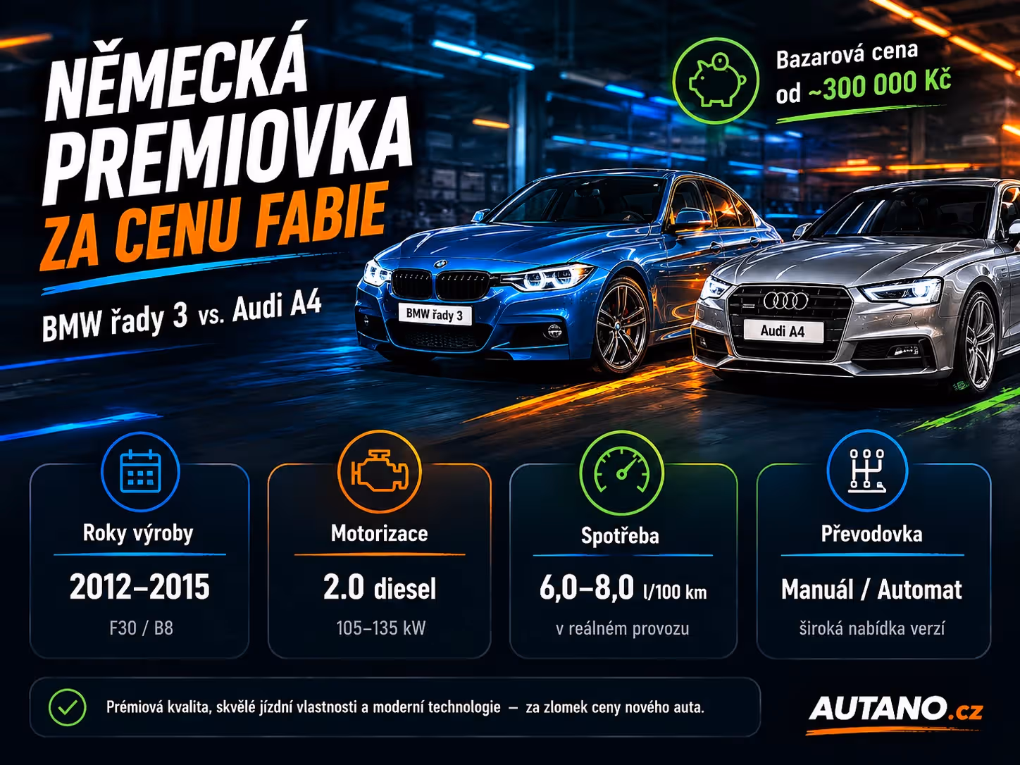 Německá prémiovka za cenu nové Fabie: BMW řady 3 vs. Audi A4