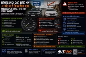 dovoz: Proč je německých 200k km víc než českých 100k?