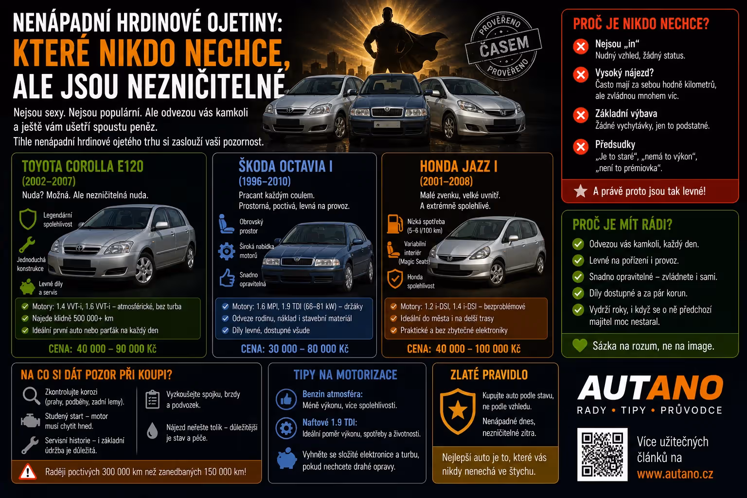 Nenápadní hrdinové: Ojetiny, které nikdo nechce, ale jsou nezničitelné