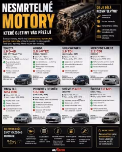 Historie aut: Nesmrtelné motory: Které ojetiny vás přežijí?