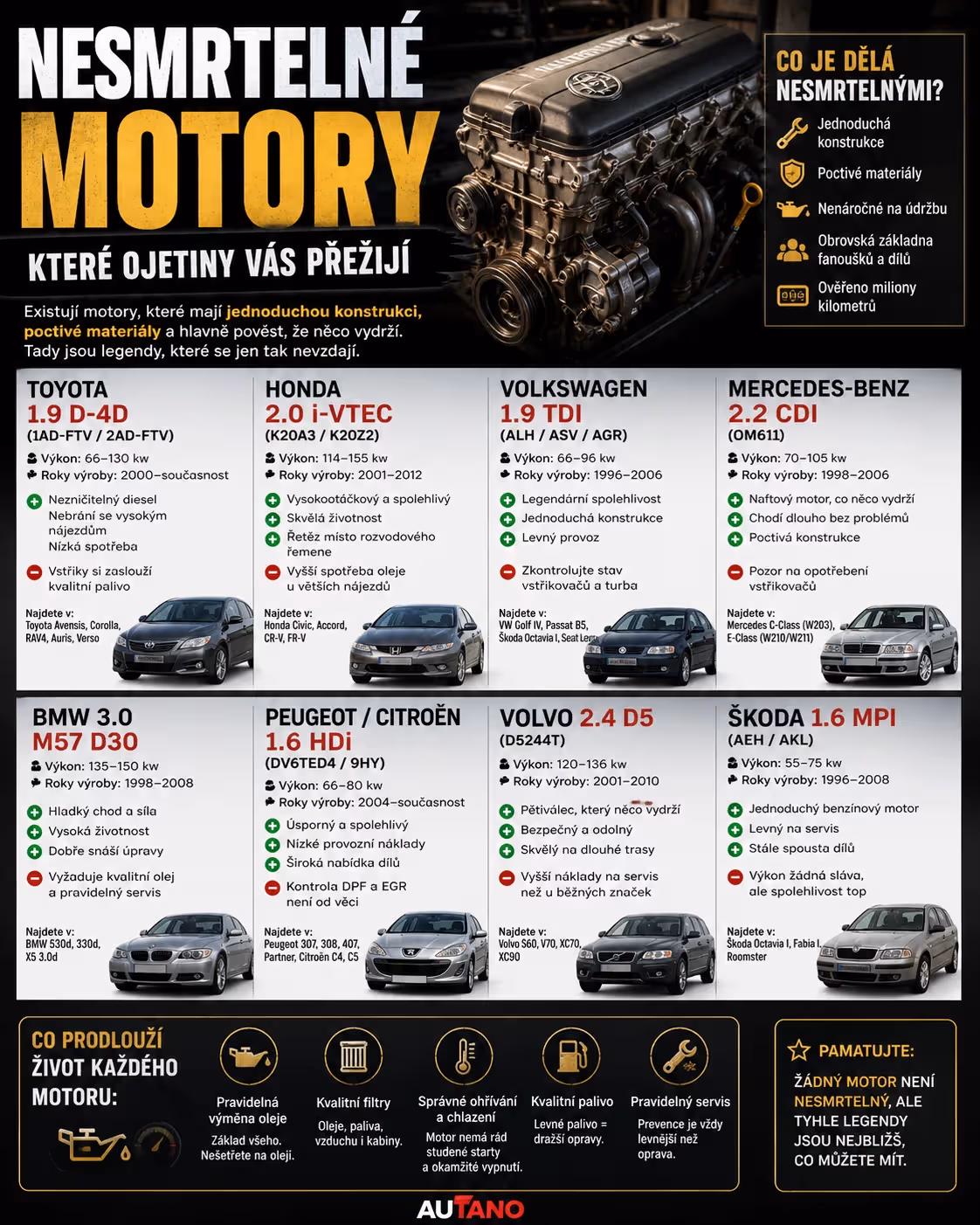 Nesmrtelné motory: Které ojetiny vás přežijí?