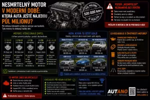 Historie: „Nesmrtelný“ motor: Která auta najedou půl milionu km?