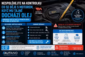 Motor: Co se děje s motorem bez oleje? Nespoléhejte na kontrolku