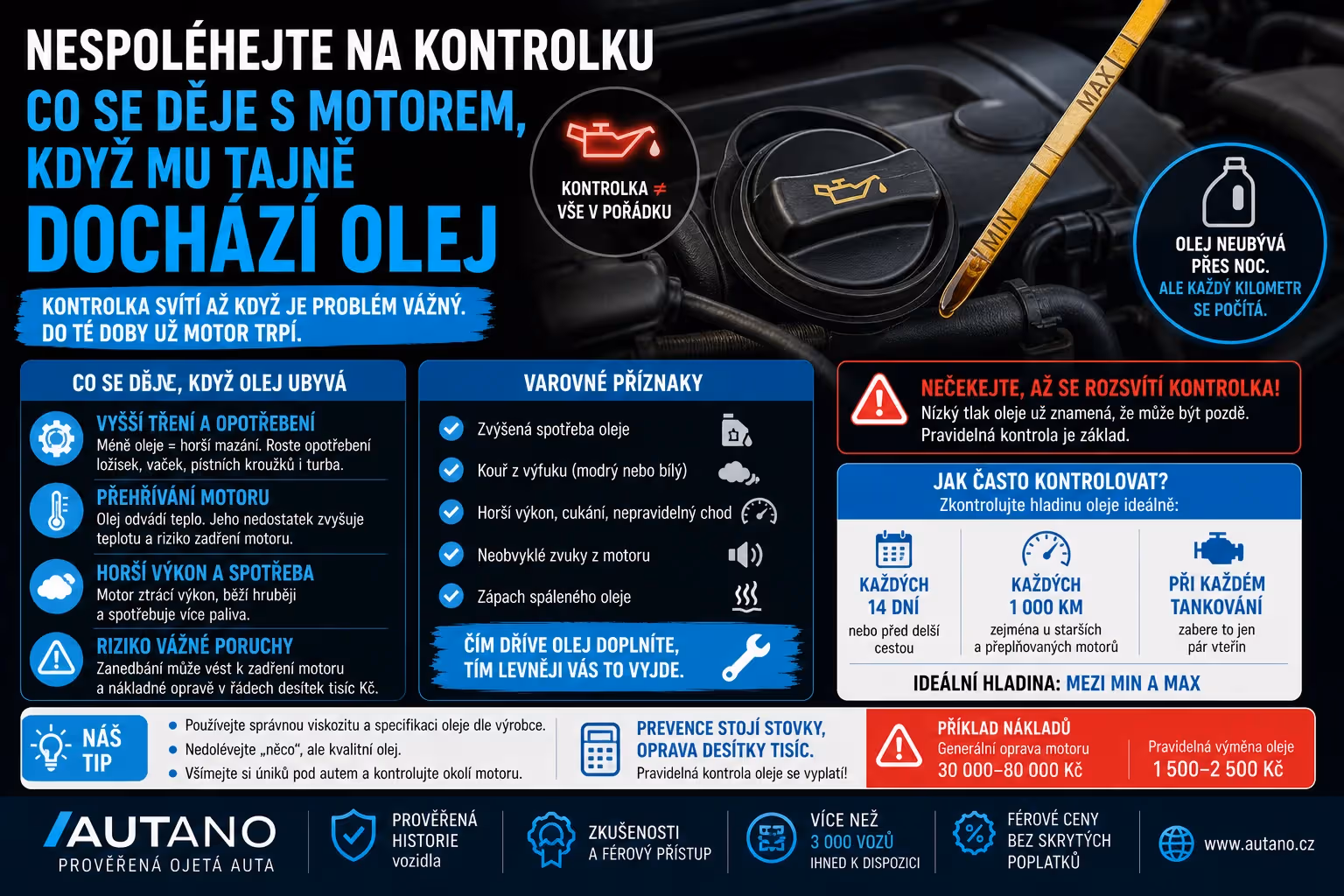 Motor: Co se děje s motorem bez oleje? Nespoléhejte na kontrolku