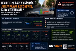 Bezpečnost: Neviditelné značení v cizím městě: Platí čáry, které pod sněhem nevidíte?