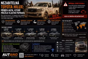 Bezpečnost: Nezabitelná Toyota Hilux: Příběh auta, které přežilo vlastní popravu