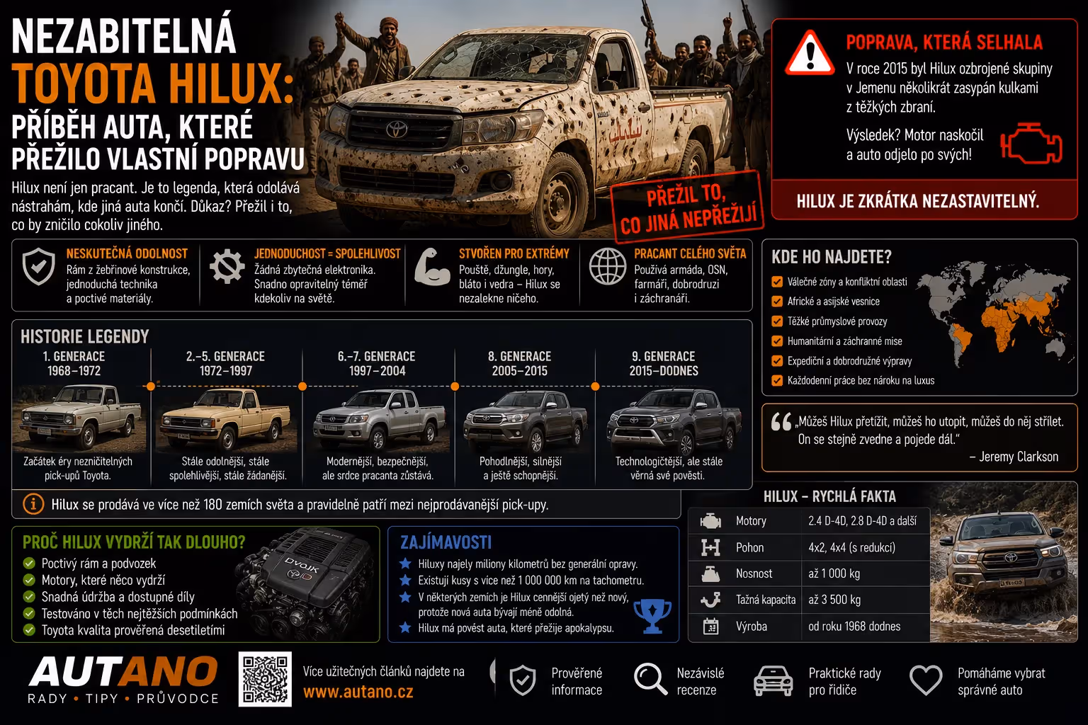 Bezpečnost: Nezabitelná Toyota Hilux: Příběh auta, které přežilo vlastní popravu