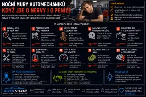 Automechanik: Noční můry automechaniků: Když jde o nervy i o peníze