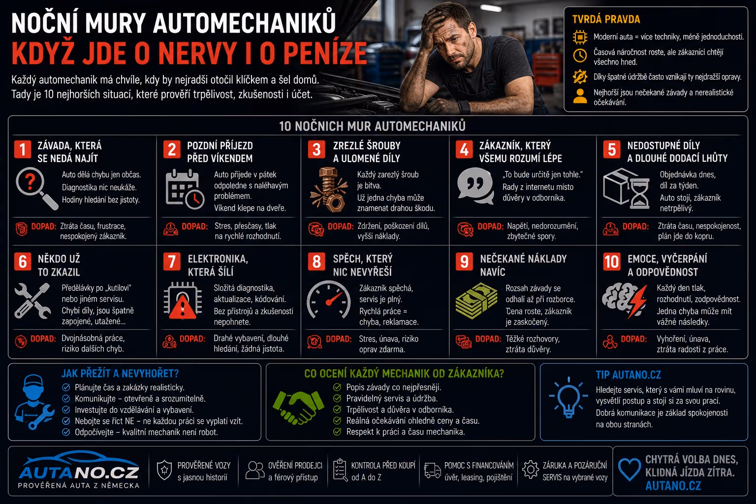 Noční můry automechaniků: Když jde o nervy i o peníze