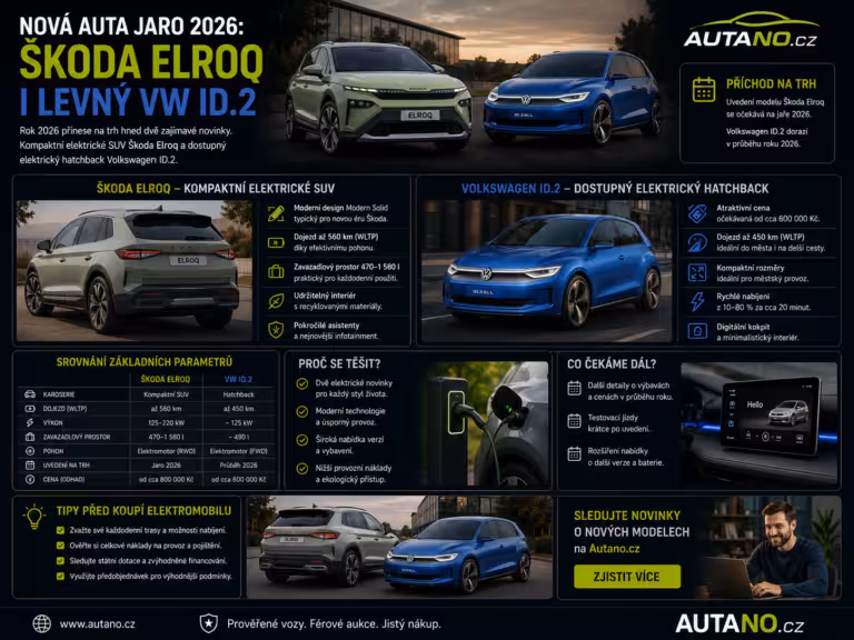 Elektromobily: Nová auta jaro 2026: Škoda Elroq i levný VW ID.2