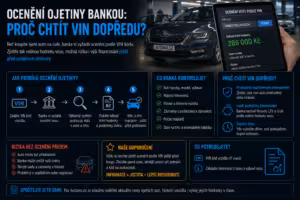 Finance: Ocenění ojetiny bankou: Proč chtít VIN dopředu
