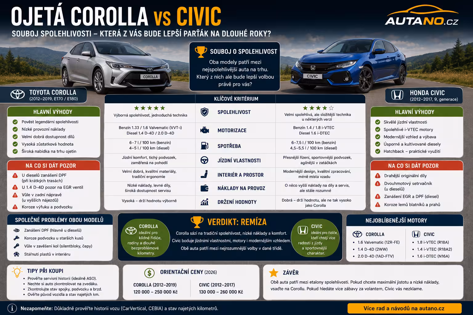 Toyota Corolla vs. Honda Civic: Která japonská ojetina je lepší volbou?