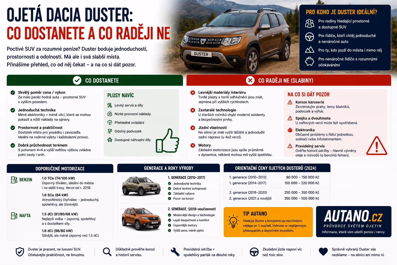 Ojetá Dacia Duster: Co za své peníze dostanete a co raději nechtějte