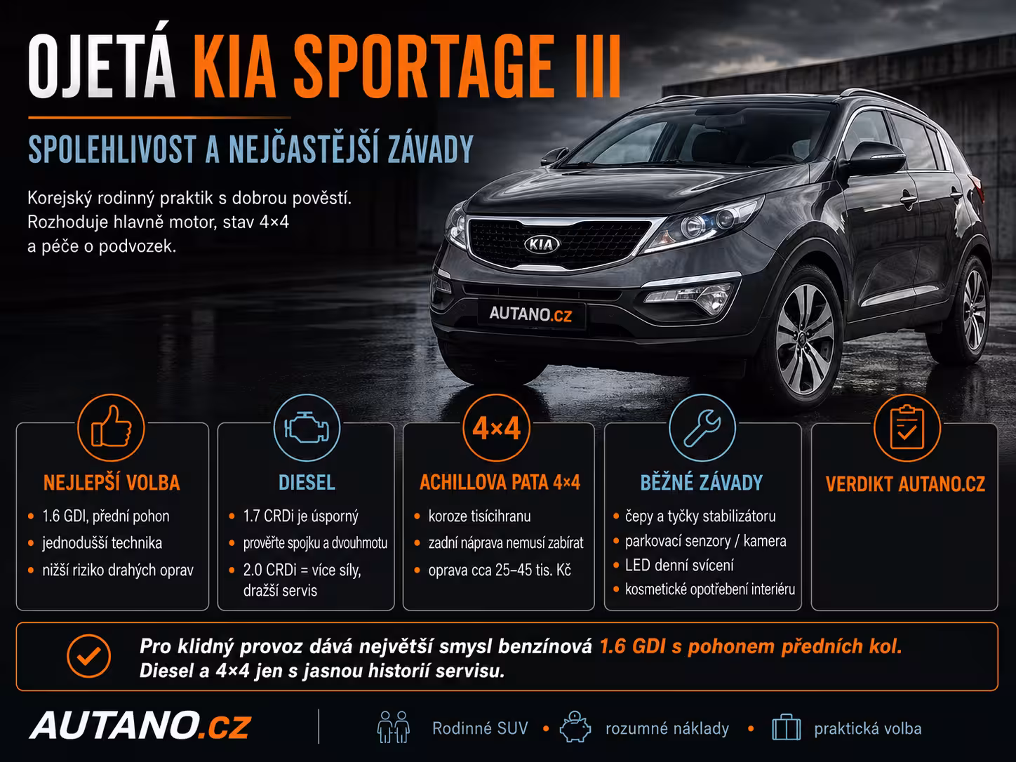 Kia Sportage III: Ojetá Kia Sportage III: Spolehlivost a nejčastější závady