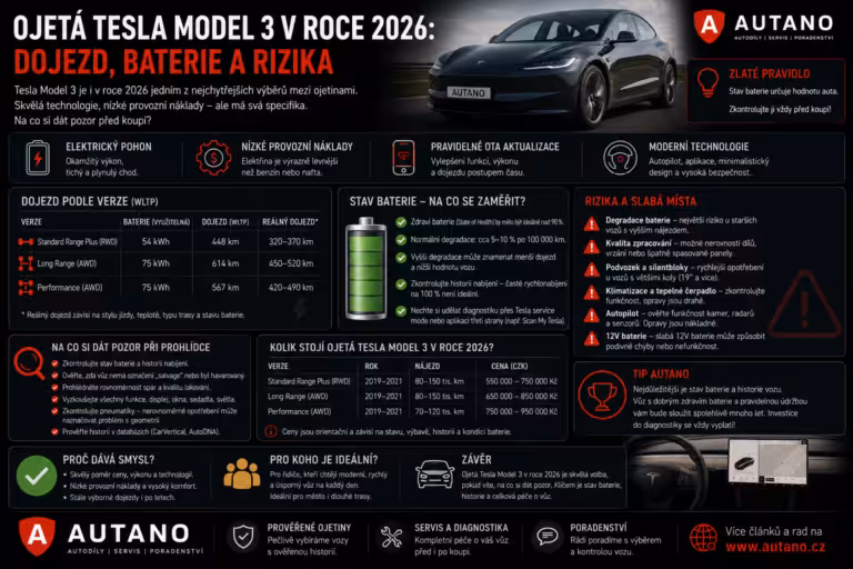 Finance: Ojetá Tesla Model 3 v roce 2026: Dojezd, baterie a rizika