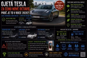 Doprava: Ojetá Tesla vs. nová Octavia: Digitální past?