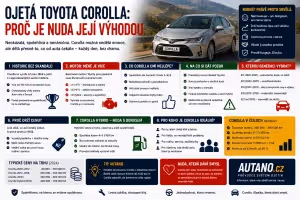 Nákup: Ojetá Toyota Corolla: Proč je nuda její výhodou?