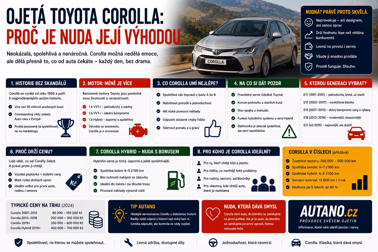 Ojetá Toyota Corolla: Proč je nuda její největší předností?