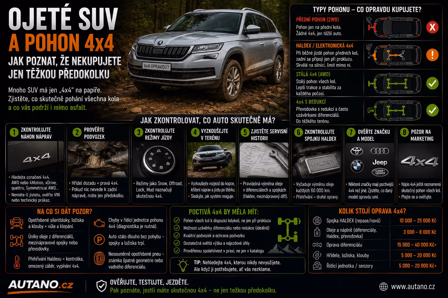 Ojeté SUV a pohon 4×4: Jak poznat, že nekupujete jen těžkou předokolku?