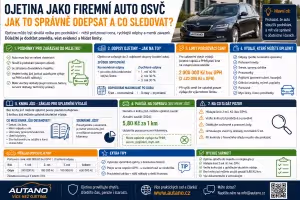 Finance: Ojetina jako firemní auto OSVČ: Jak ji odepsat?