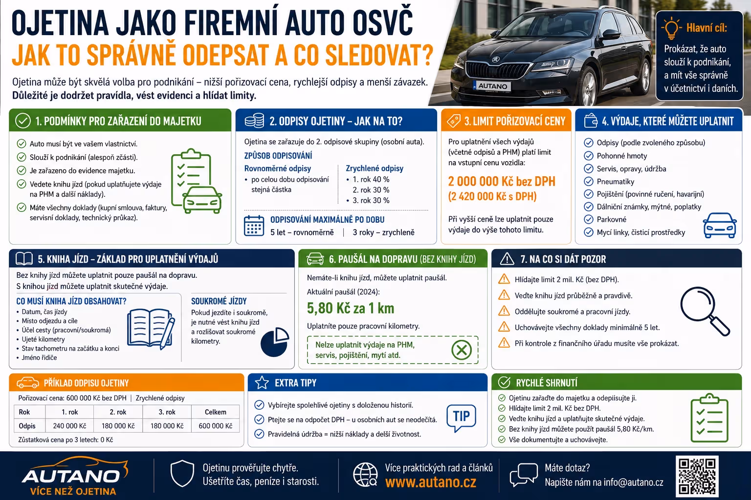 Ojetina jako firemní auto OSVČ: Jak to správně odepsat a co sledovat