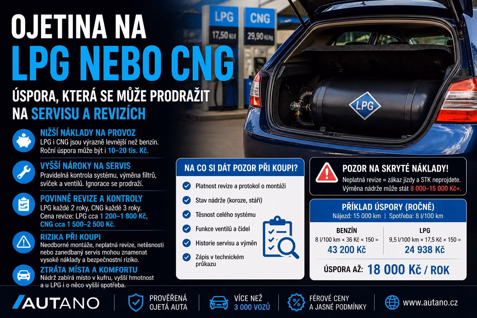 Finance: Ojetina na LPG a CNG: Rizika, revize a úspora