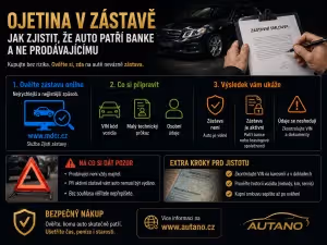 Bezpečnost: Ojetina v zástavě: Jak zjistit, zda auto patří bance?