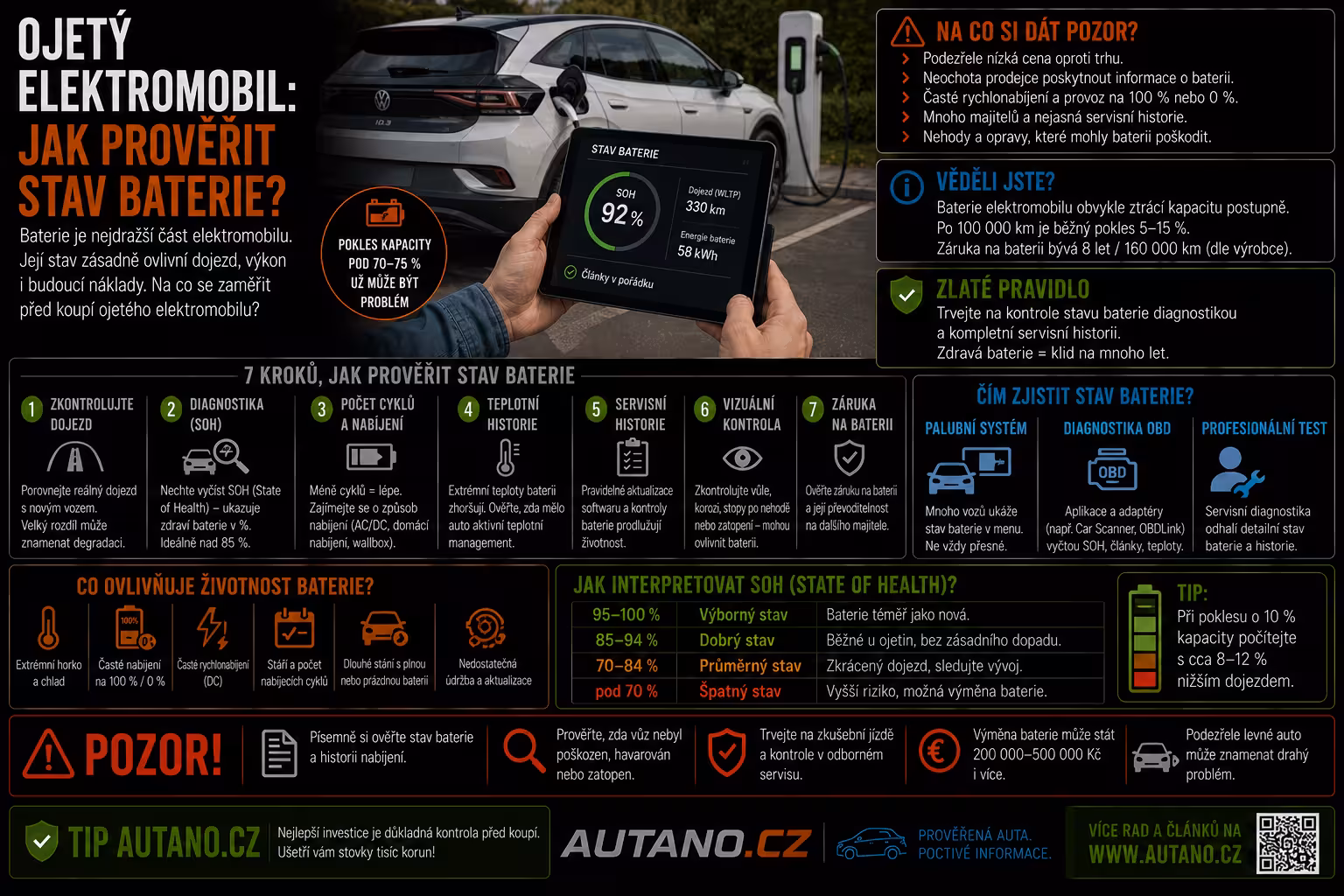 Ojetý elektromobil: Jak v bazaru poznat, že je baterie před smrtí?