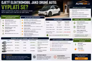 druhé auto: Ojetý elektromobil jako druhé auto: Vyplatí se?