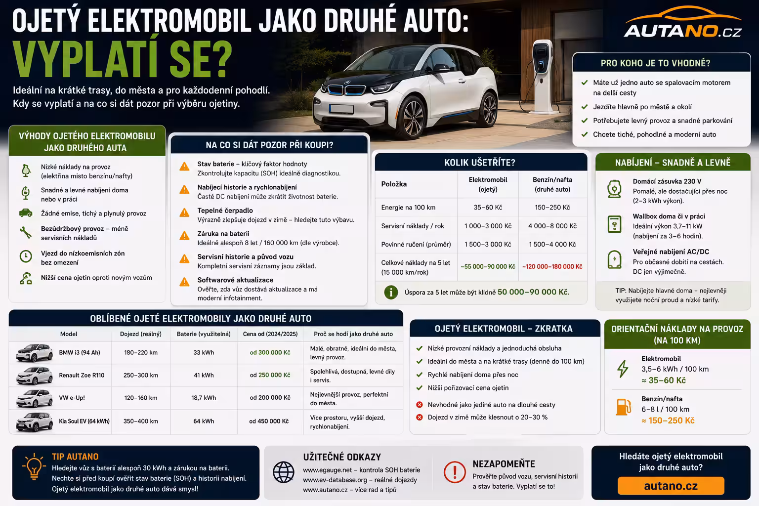 Elektromobil jako druhé auto: Ideální parťák, nebo drahý luxus?
