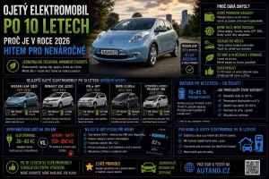Doprava: Ojetý elektromobil po 10 letech: Hit pro nenáročné?
