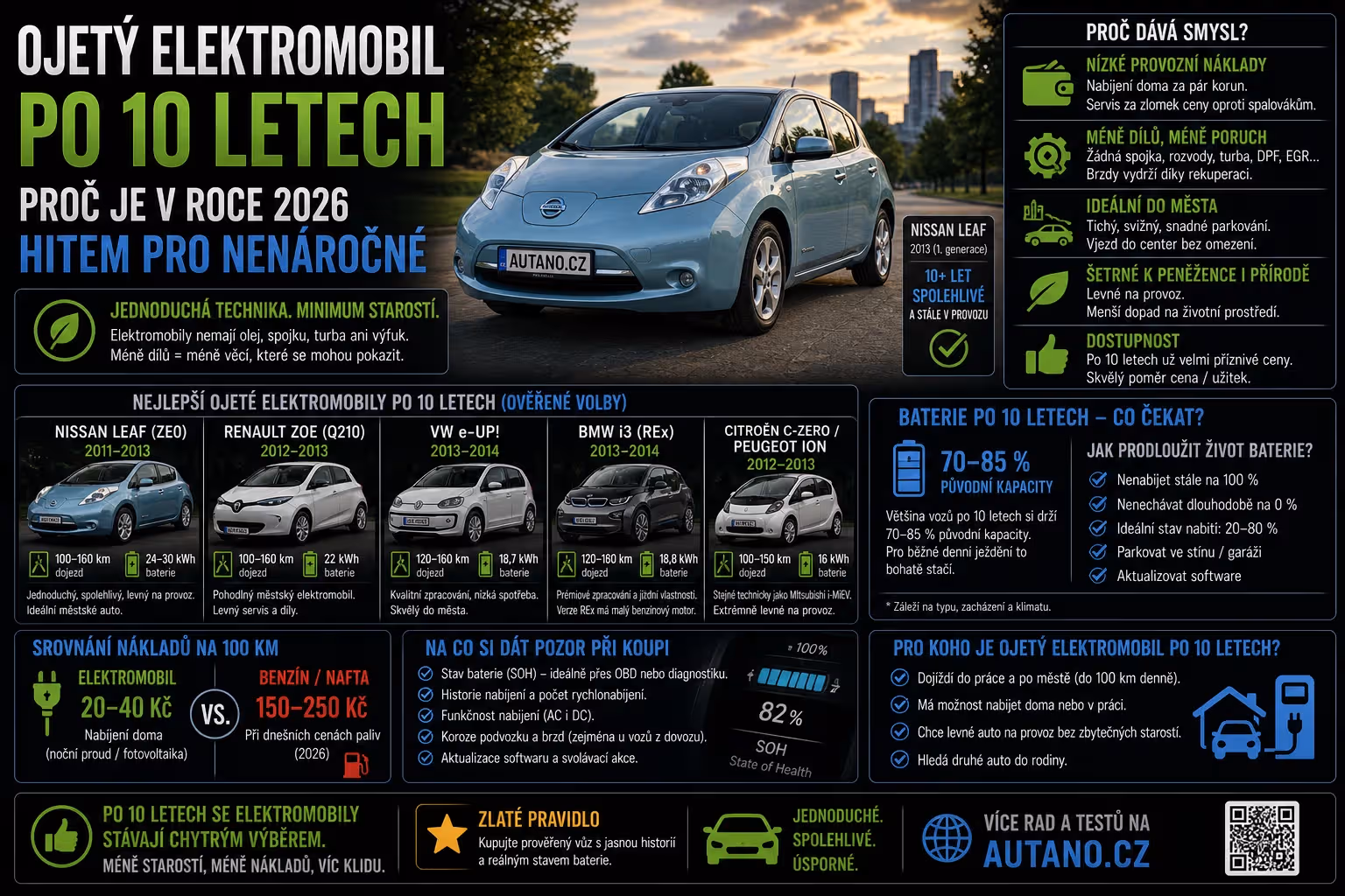 Ojetý elektromobil po 10 letech: Proč je to v roce 2026 překvapivý držák pro nenáročné?