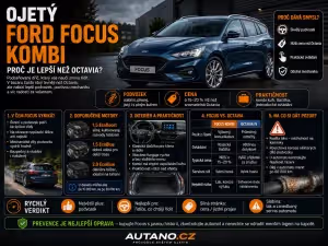 Ford Focus: Ojetý Ford Focus kombi: Proč je lepší než Octavia?