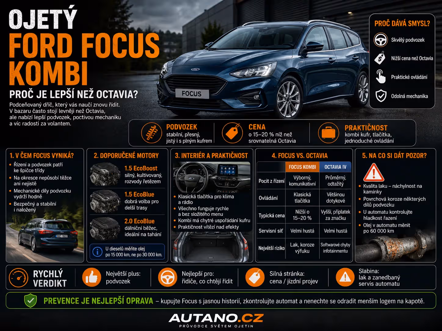 Ford Focus: Ojetý Ford Focus kombi: Proč je lepší než Octavia?