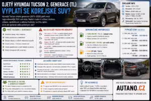Hyundai Tucson: Ojetý Hyundai Tucson 2. gen: Vyplatí se korejské SUV?