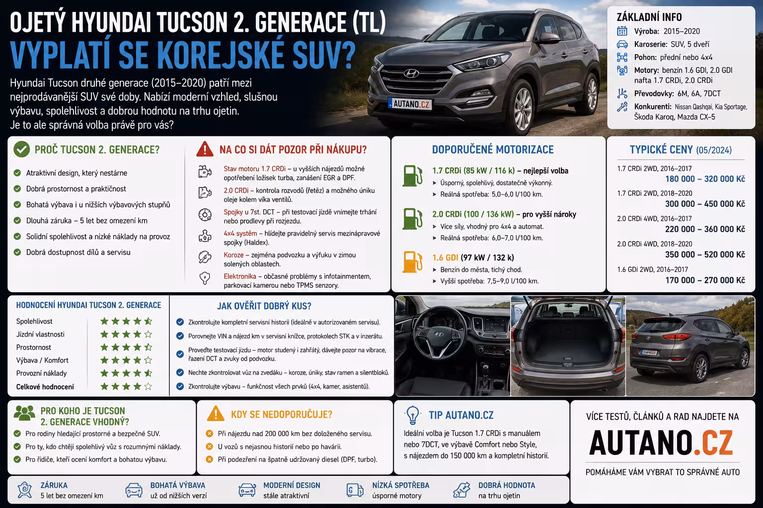 Ojetý Hyundai Tucson 2. generace: Korejský hit, který si drží cenu. Právem?