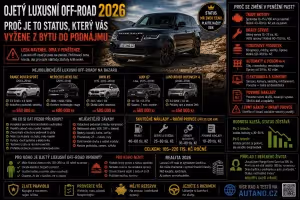 Doprava: Mercedes G vs. Range Rover: Status, co vás zruinuje?