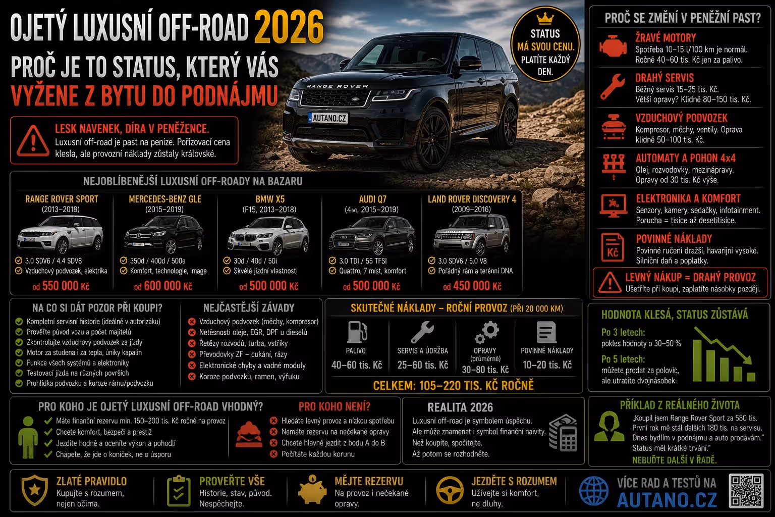 Ojetý luxusní off-road 2026: Proč je to status, který vás vyžene z bytu do podnájmu?