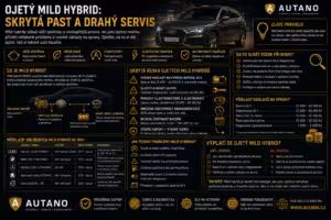 baterie: Ojetý mild-hybrid: Skrytá past a drahý servis