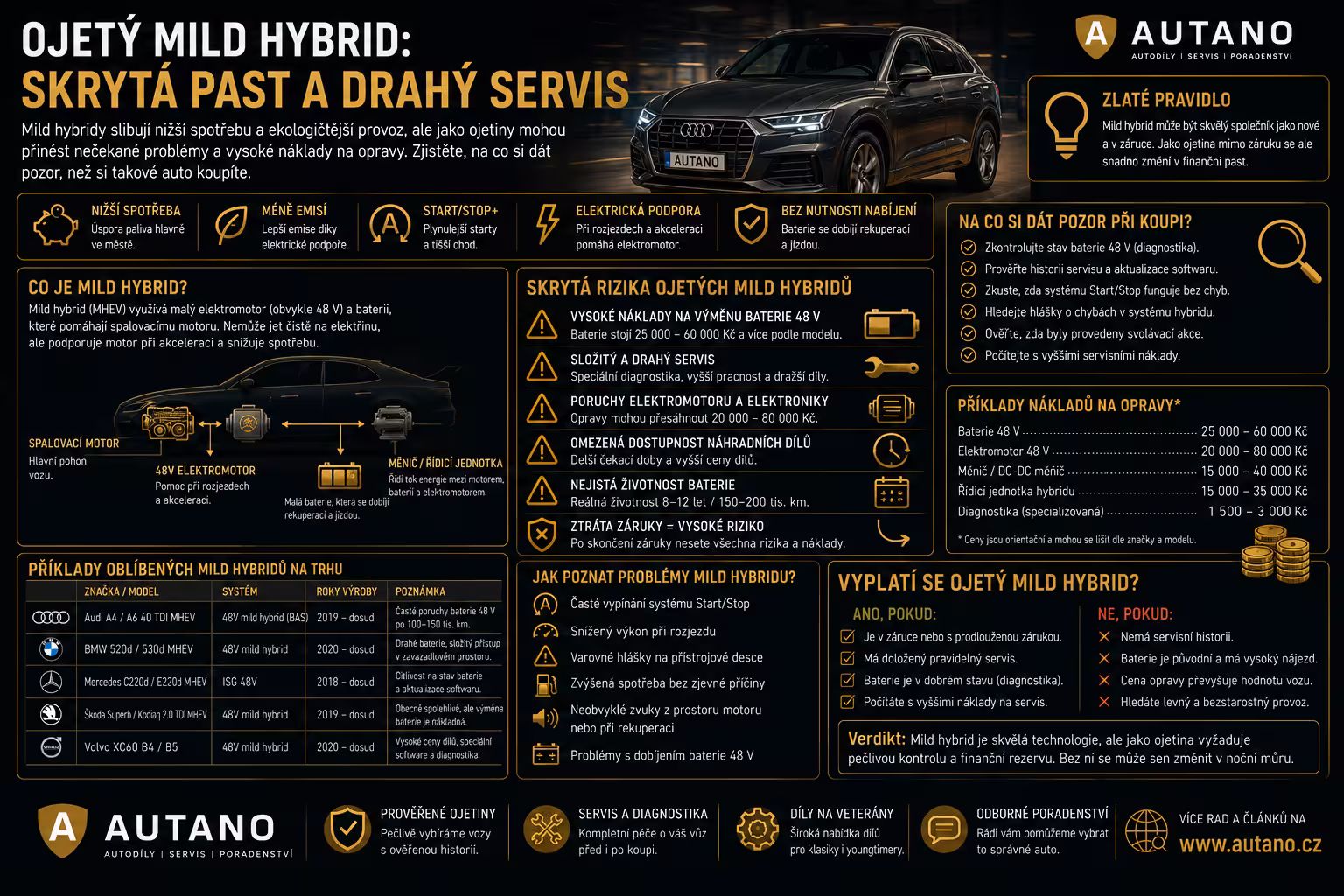Mrtvý mild-hybrid: Proč je úspora litru benzínu u ojetiny nejdražším šetřením v životě?