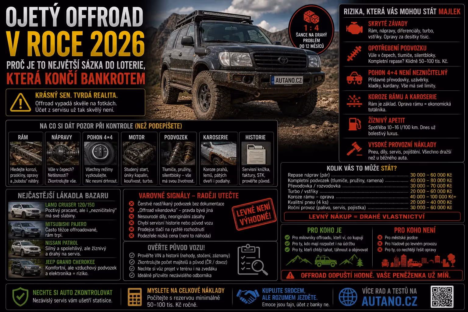 Ojetý offroad v roce 2026: Proč je to největší sázka do loterie, která končí bankrotem?