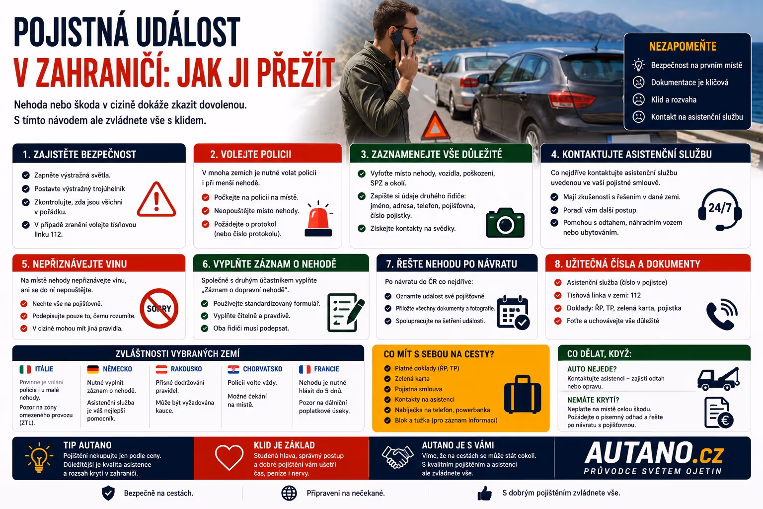 Pojistná událost v zahraničí: Jak to přežít a neplatit statisíce?