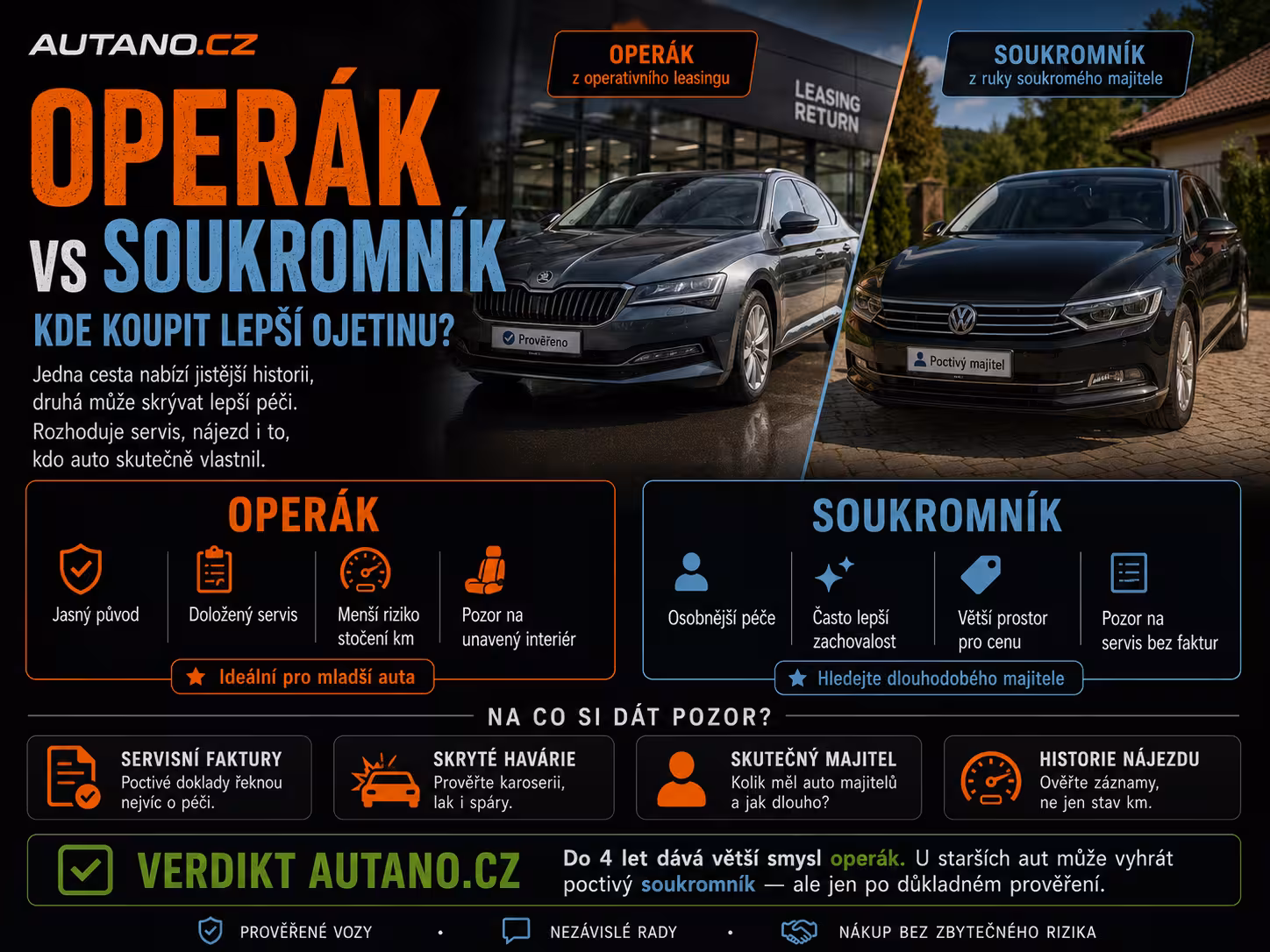 Nákup: Operák vs. soukromník: Kde koupit lepší ojetinu?