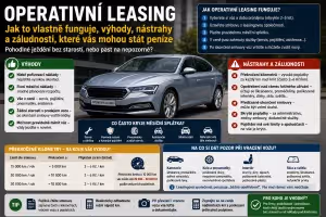 Finance: Operativní leasing: Výhody, nástrahy a kilometry